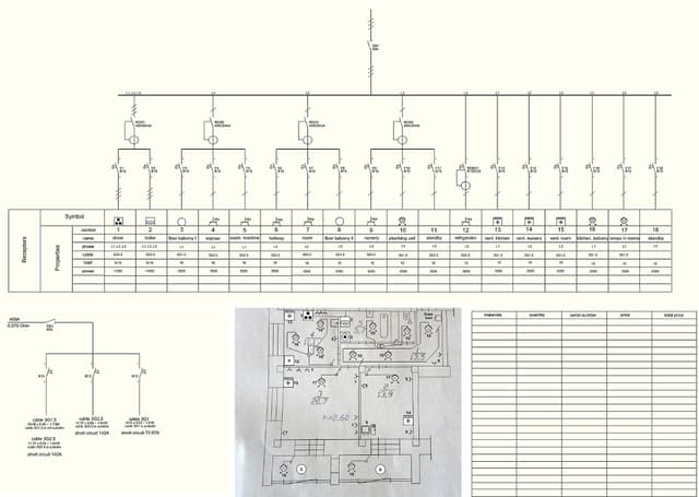 Orçamento elétrico sem improviso: materiais e mão de obra
